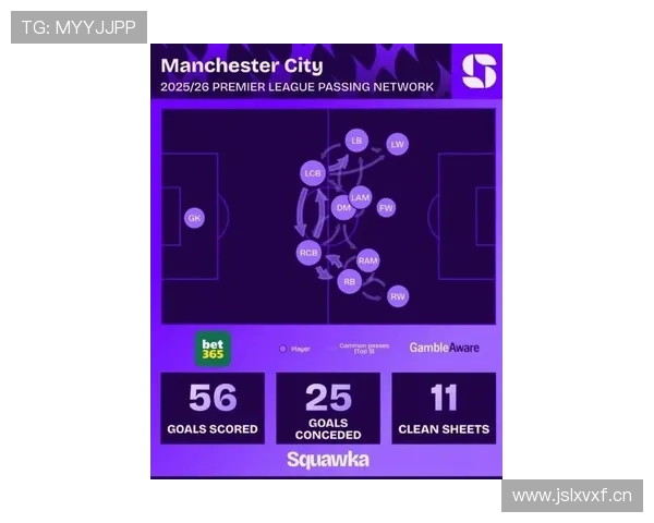 曼城比赛依赖关键球员发挥趋势明显，近期表现波动对球队整体稳定性带来考验