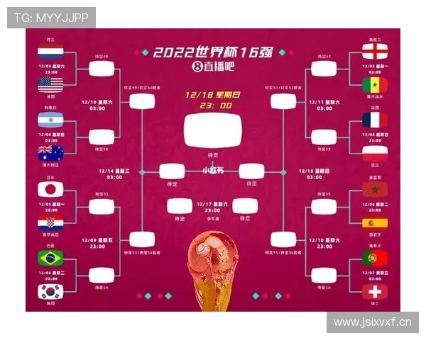 2026世界杯官方晋级资格规则 2026世界杯官方晋级资格规则