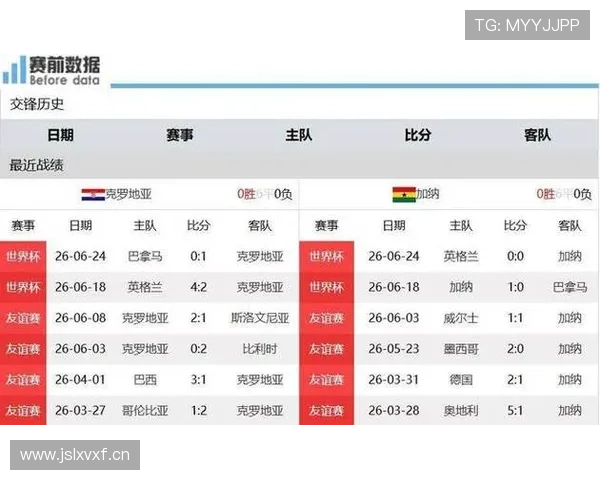 世界杯L组收官回顾:英格兰、克罗地亚、加纳晋级淘汰赛 世界杯L组收官回顾:英格兰、克罗地亚、加纳晋级淘汰赛